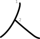 stroke order illustration