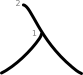 stroke order illustration