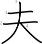 stroke order illustration