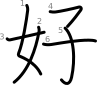 stroke order illustration