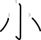 stroke order illustration