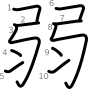 stroke order illustration