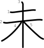 stroke order illustration