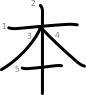 stroke order illustration