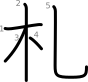 stroke order illustration