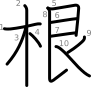 stroke order illustration