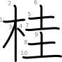 stroke order illustration