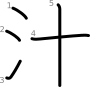 stroke order illustration