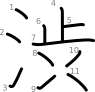 stroke order illustration