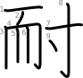 stroke order illustration