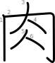 stroke order illustration