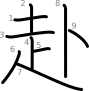 stroke order illustration