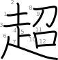 stroke order illustration