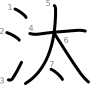 stroke order illustration